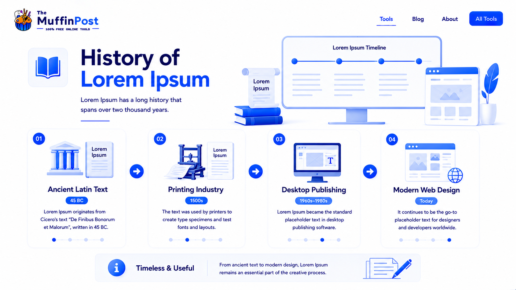 Timeline infographic showing the history of Lorem Ipsum from Latin text to printing and modern web design