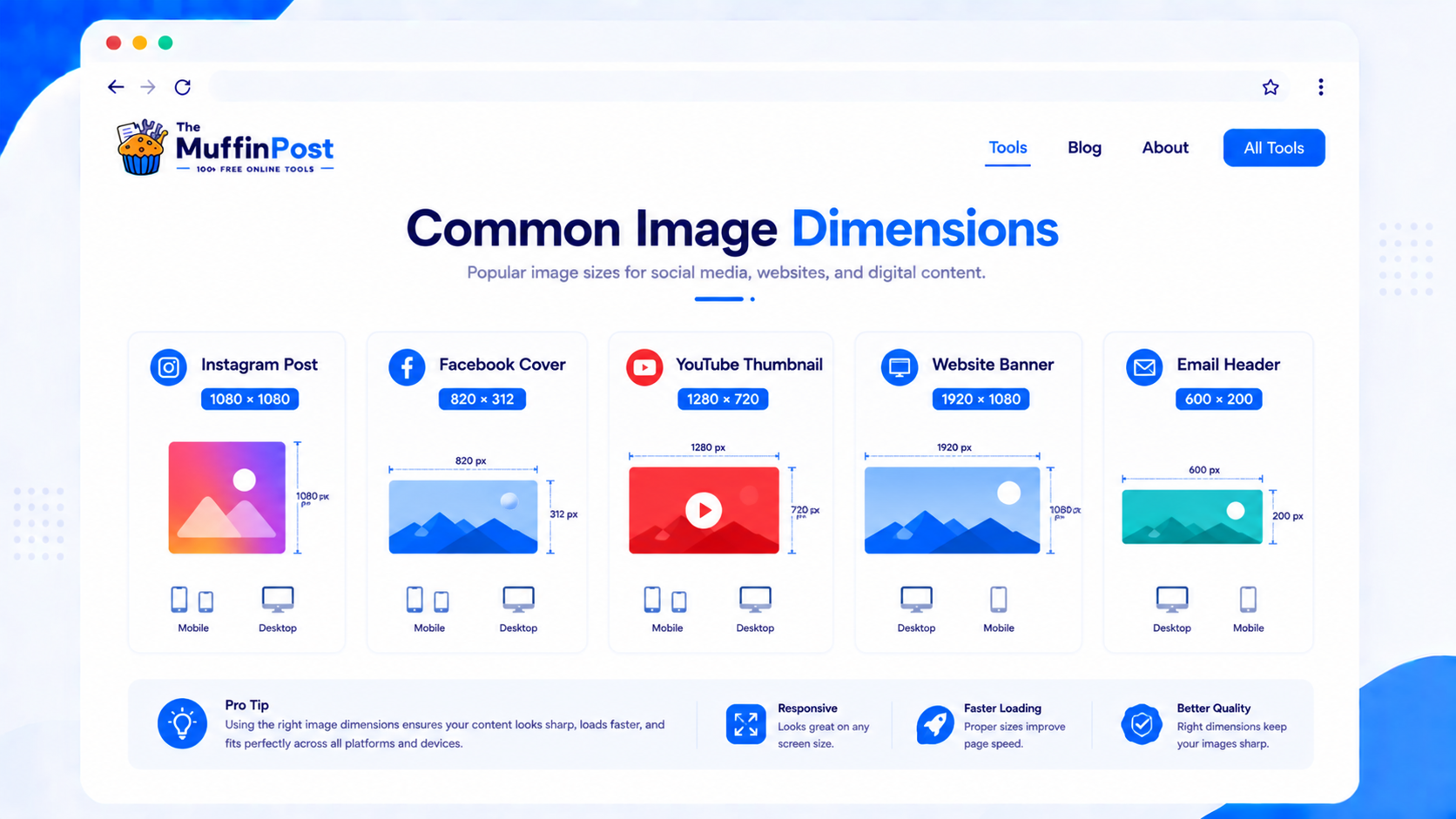Infographic showing common image dimensions for social media thumbnails banners and email headers