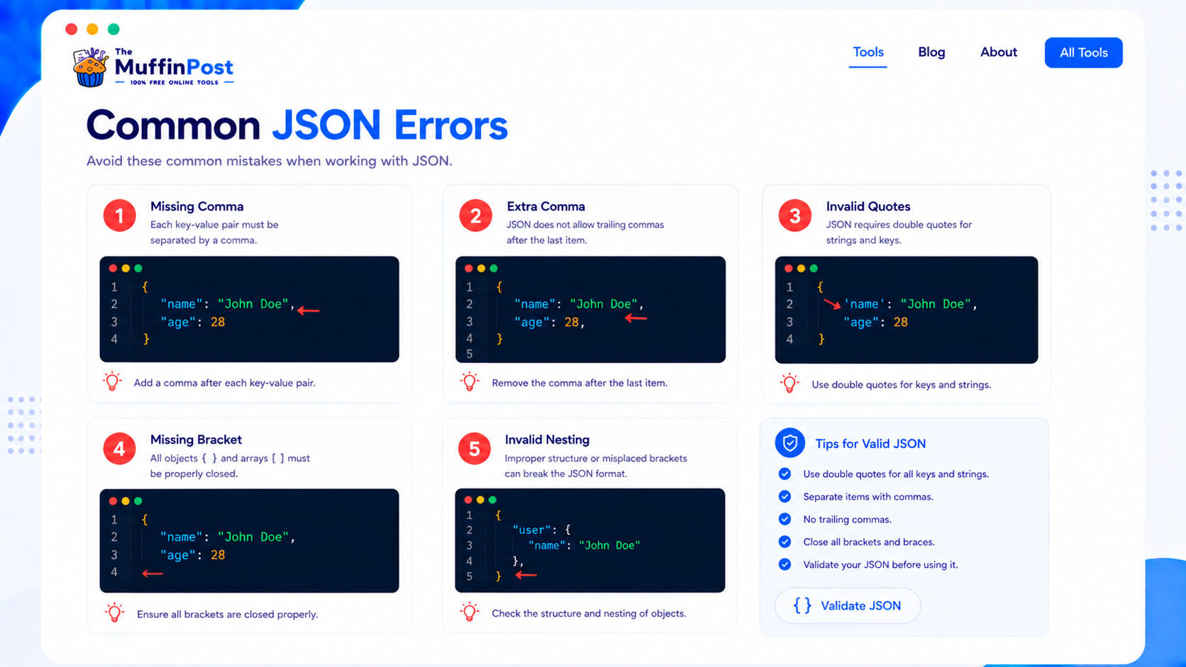 Infographic showing common JSON errors like missing comma invalid quotes and missing bracket