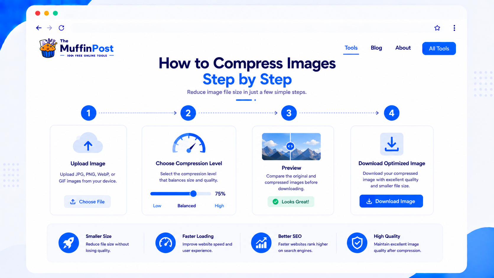Step by step infographic showing how to upload, compress, preview and download an optimized image