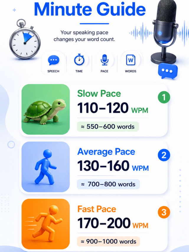 Why Does the Word Count Change?