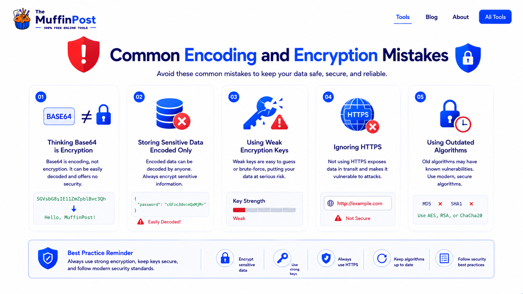 Warning infographic showing common encoding and encryption mistakes such as thinking Base64 is encryption