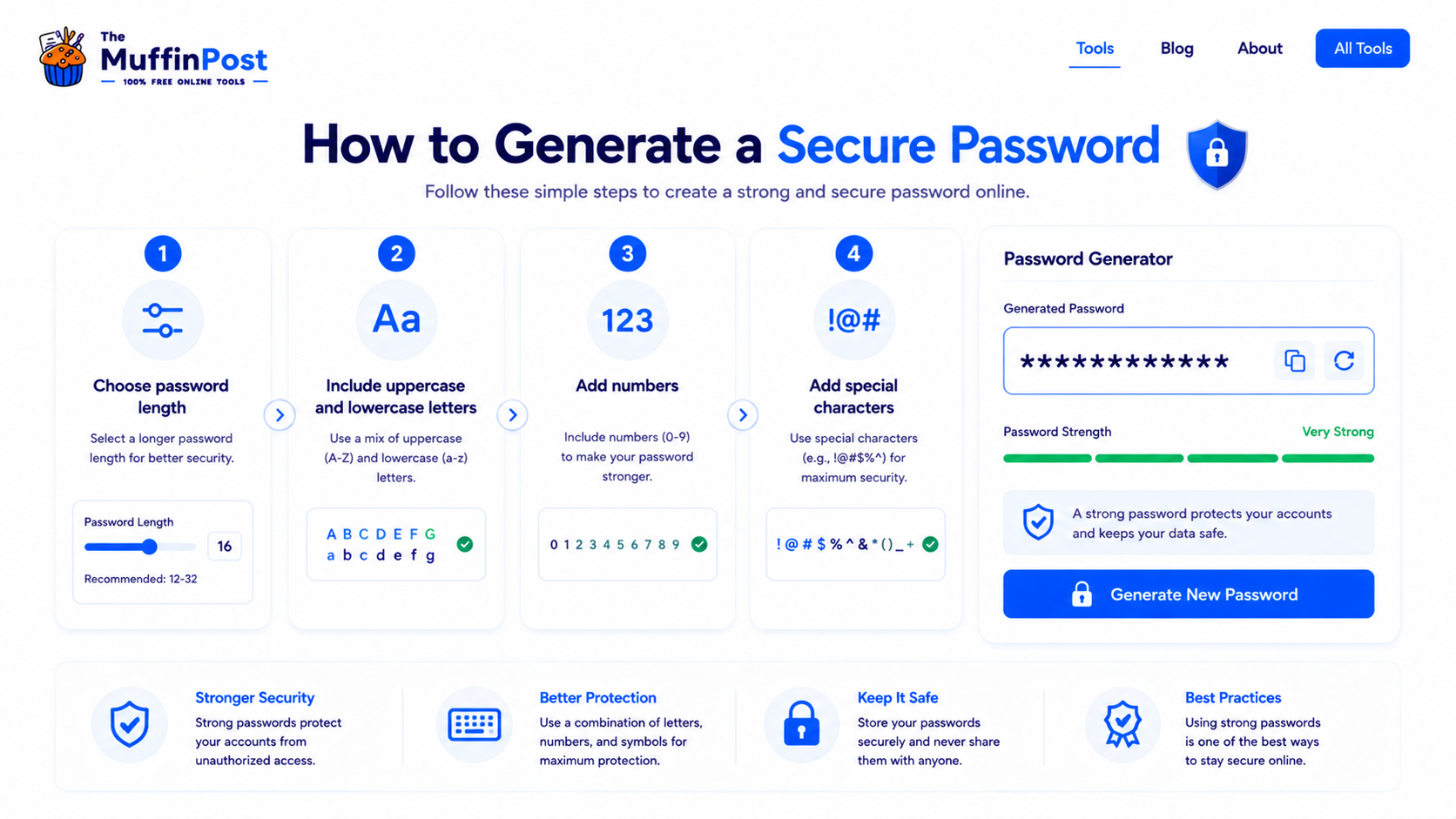 Step by step infographic showing how to generate a secure password with length numbers symbols and uppercase letters