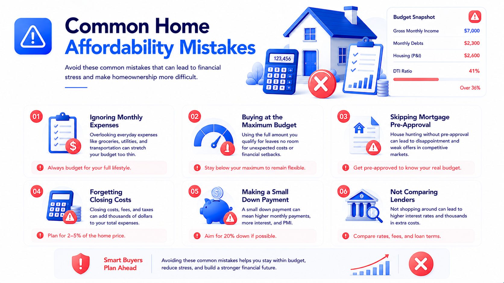 Warning infographic showing common home affordability mistakes including ignoring expenses and buying at the maximum budget