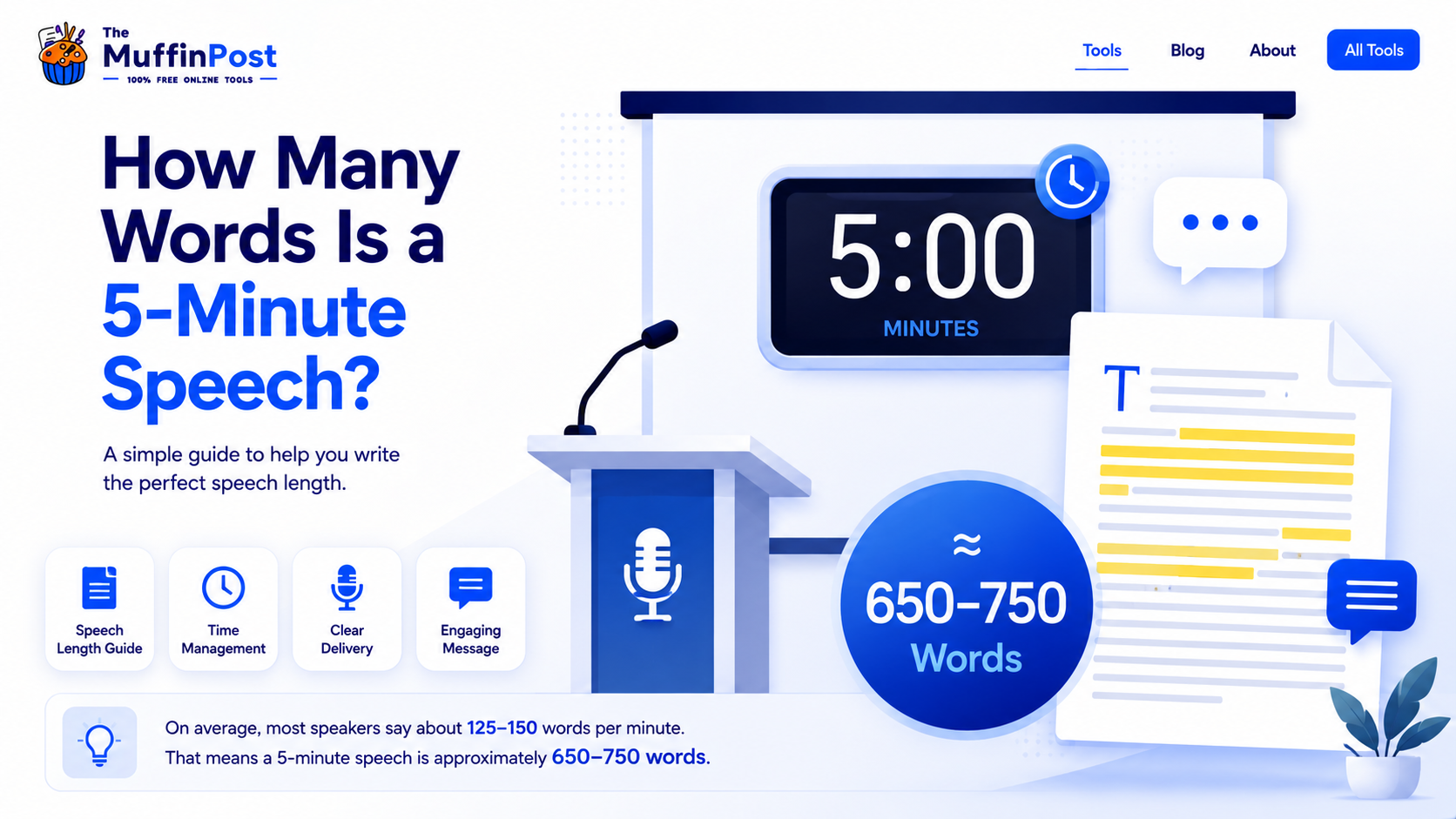 Presentation dashboard showing how many words are in a 5-minute speech with timer and word count