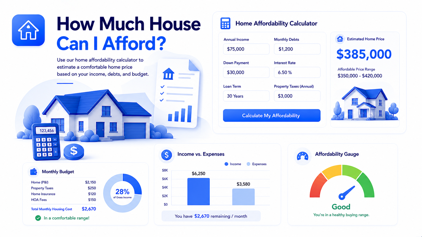 Modern home affordability dashboard showing house budget mortgage calculator and monthly payment estimate