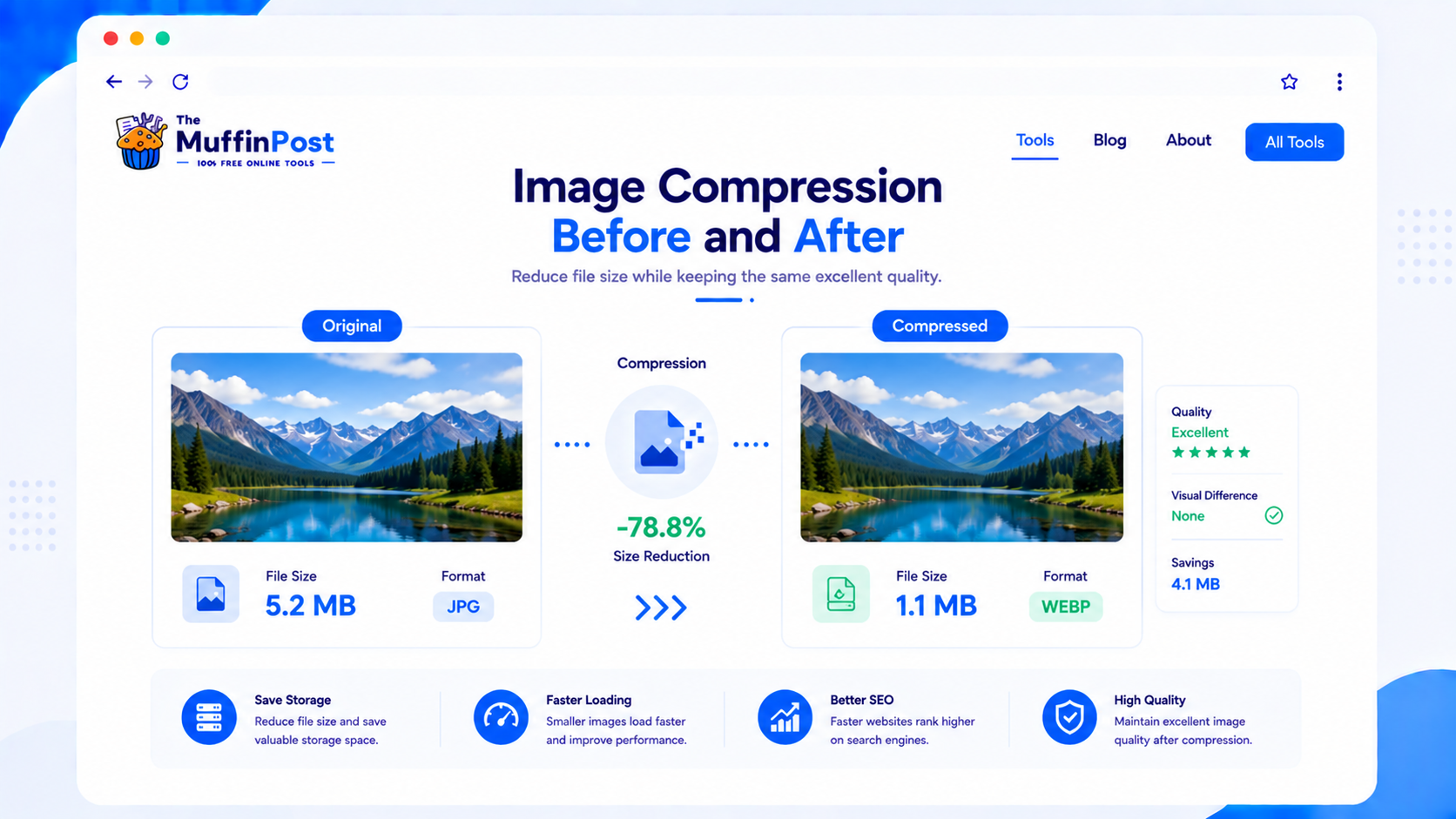 Before and after image compression comparison showing reduced file size with nearly identical visual quality