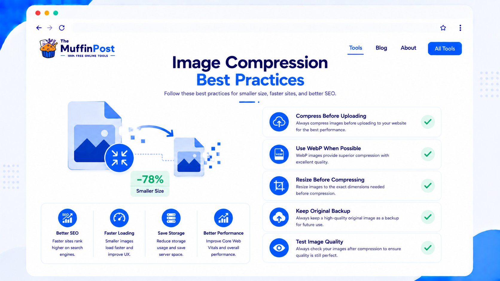 Checklist infographic showing image compression best practices for websites