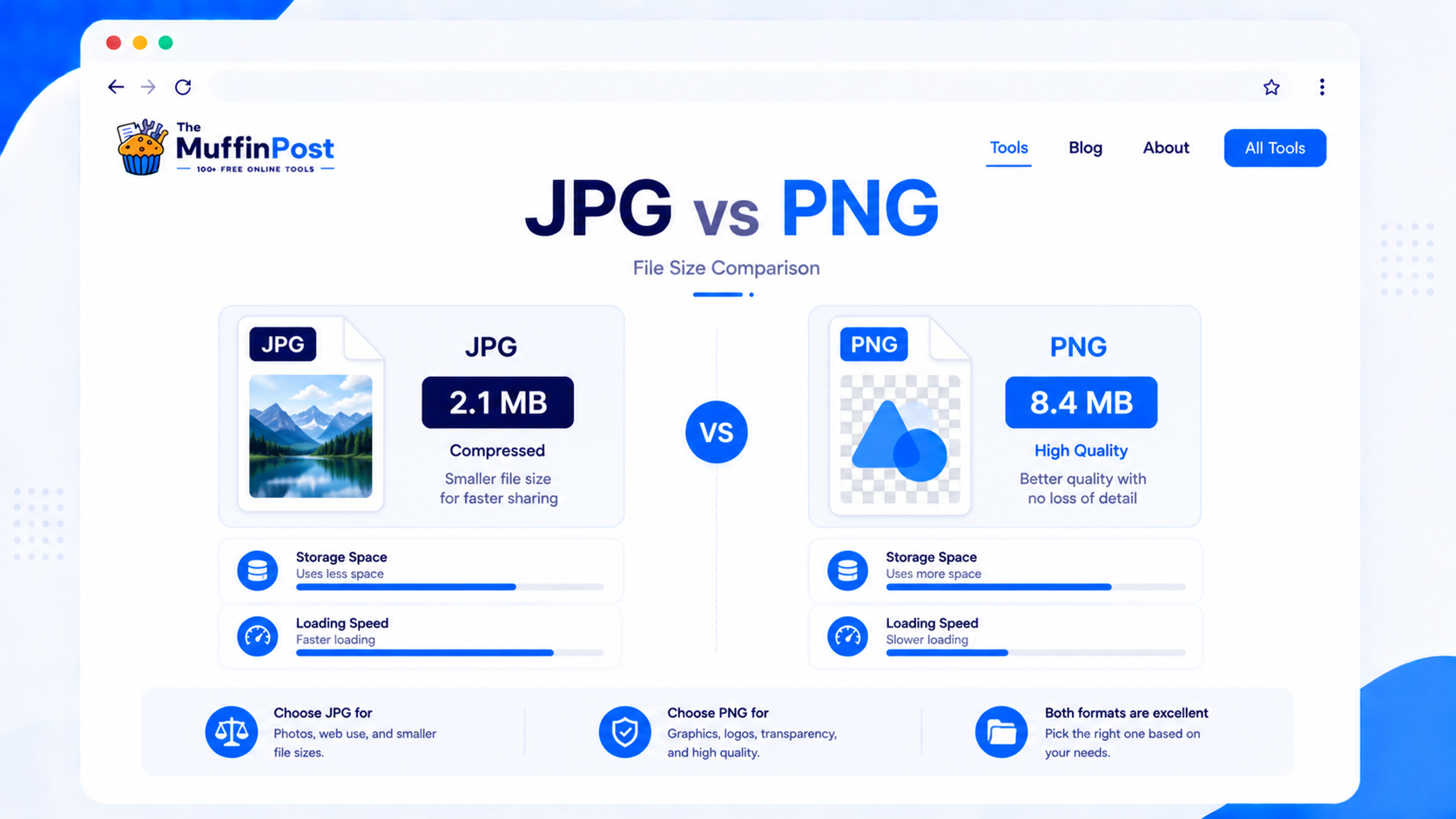 File size comparison between JPG and PNG formats