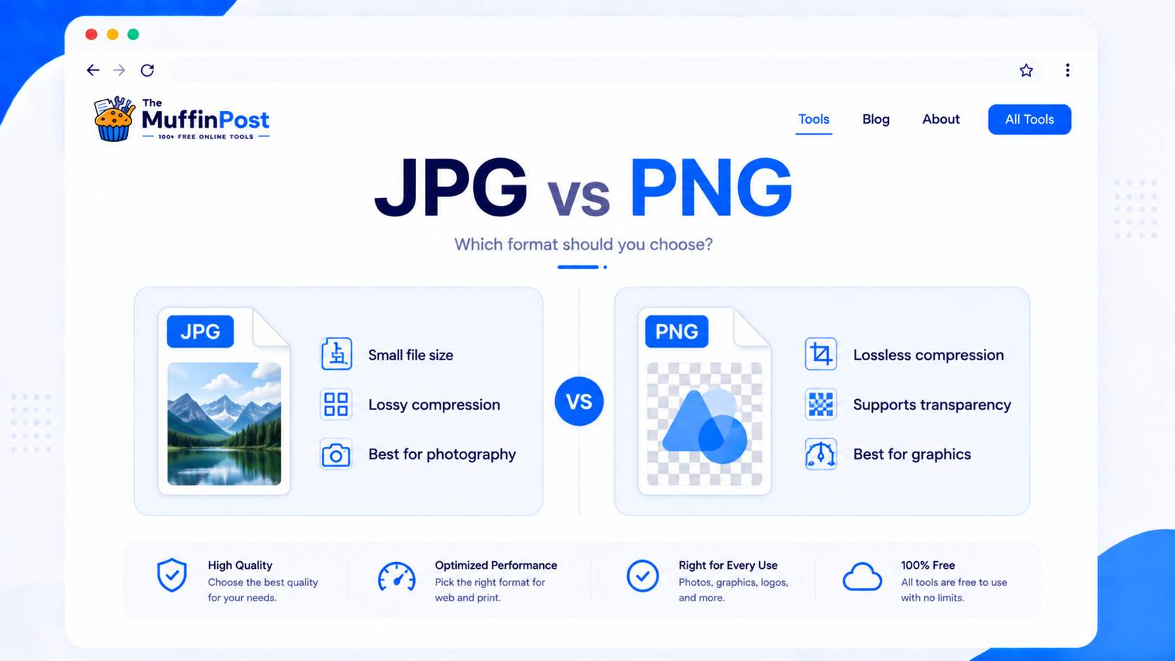 Side by side comparison of JPG and PNG image formats