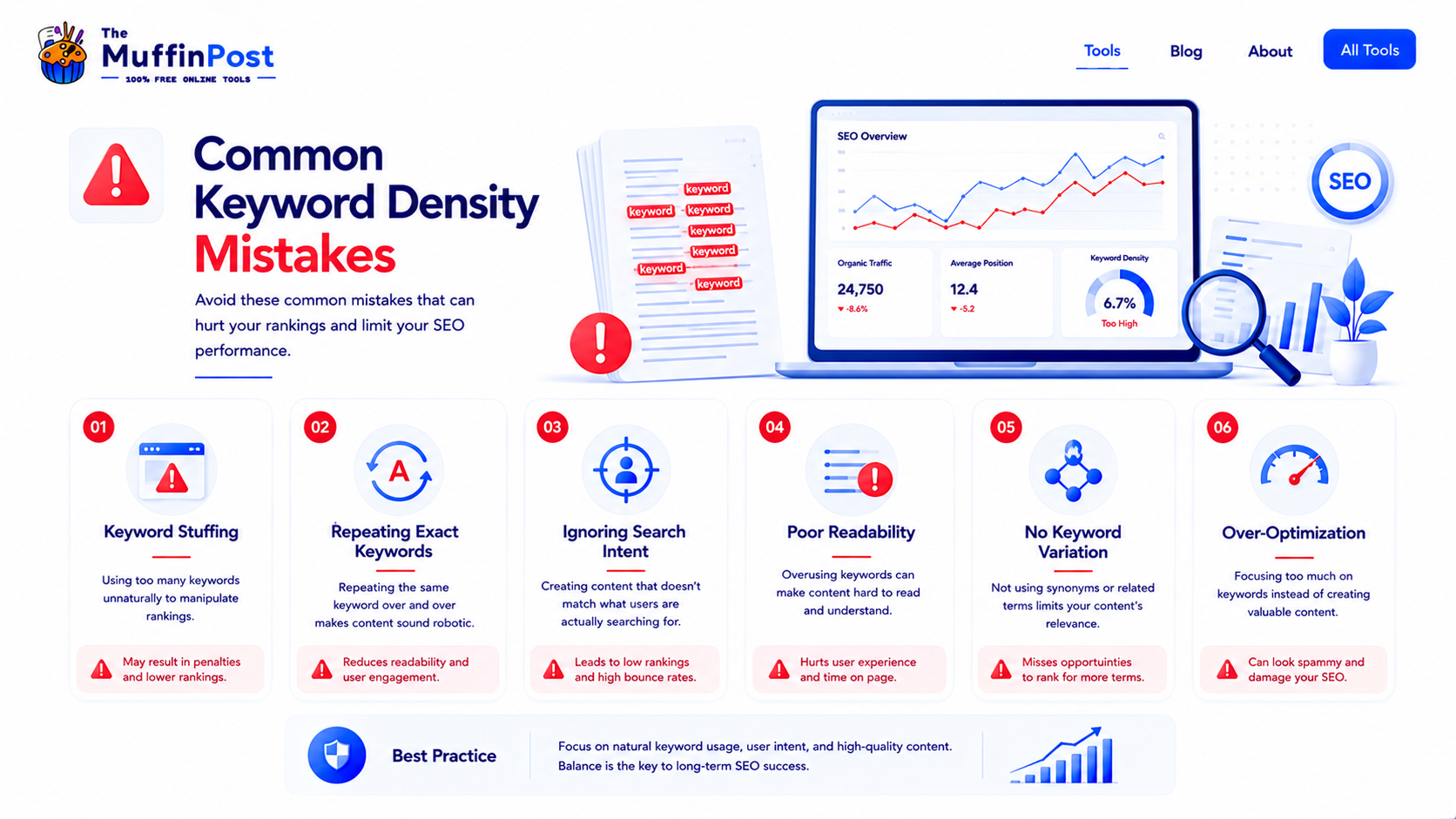 Warning infographic showing common keyword density mistakes including keyword stuffing and poor readability