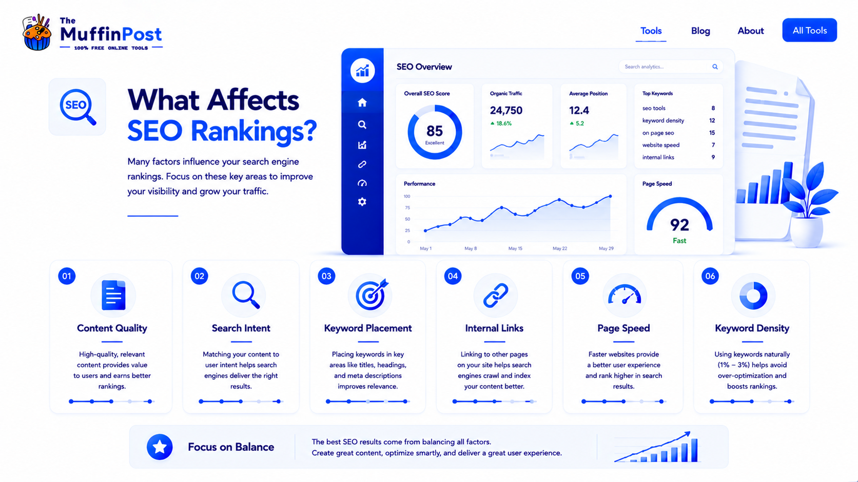 Infographic showing SEO ranking factors including content quality search intent internal links and keyword density