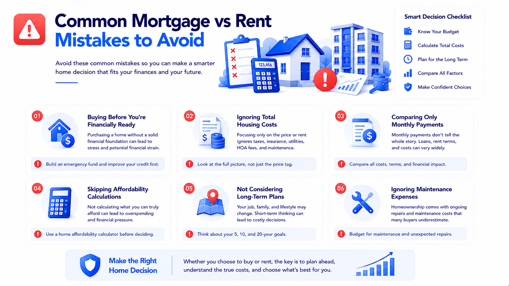 Common mortgage versus rent mistakes