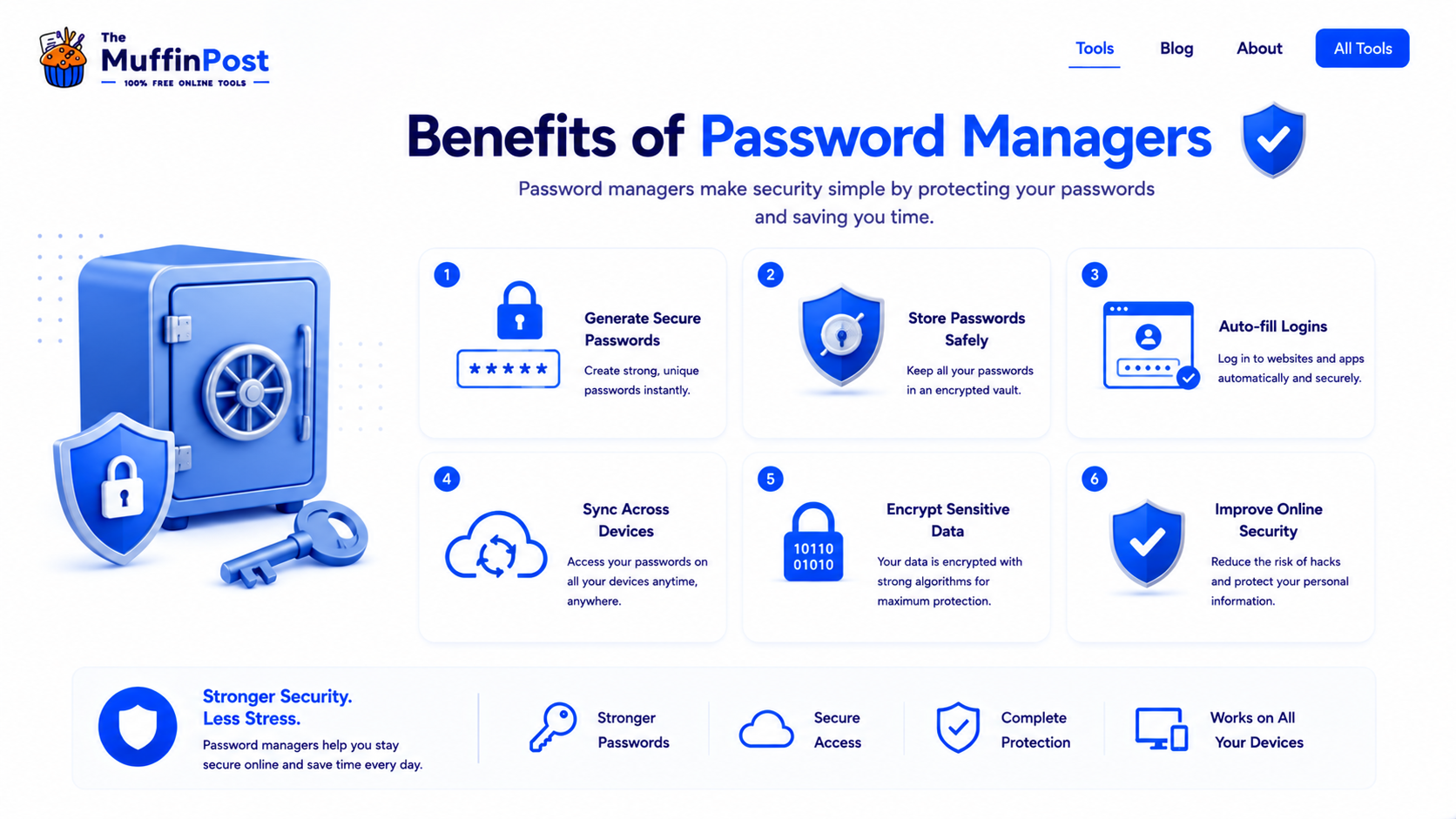 Infographic showing password manager benefits including secure storage auto fill and encrypted data
