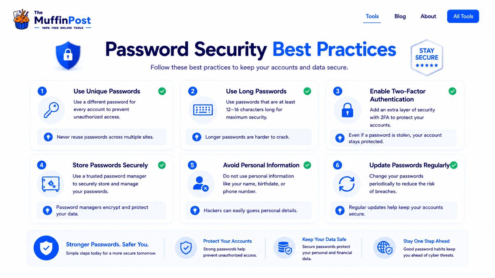 Checklist infographic showing password security best practices including unique passwords and two factor authentication