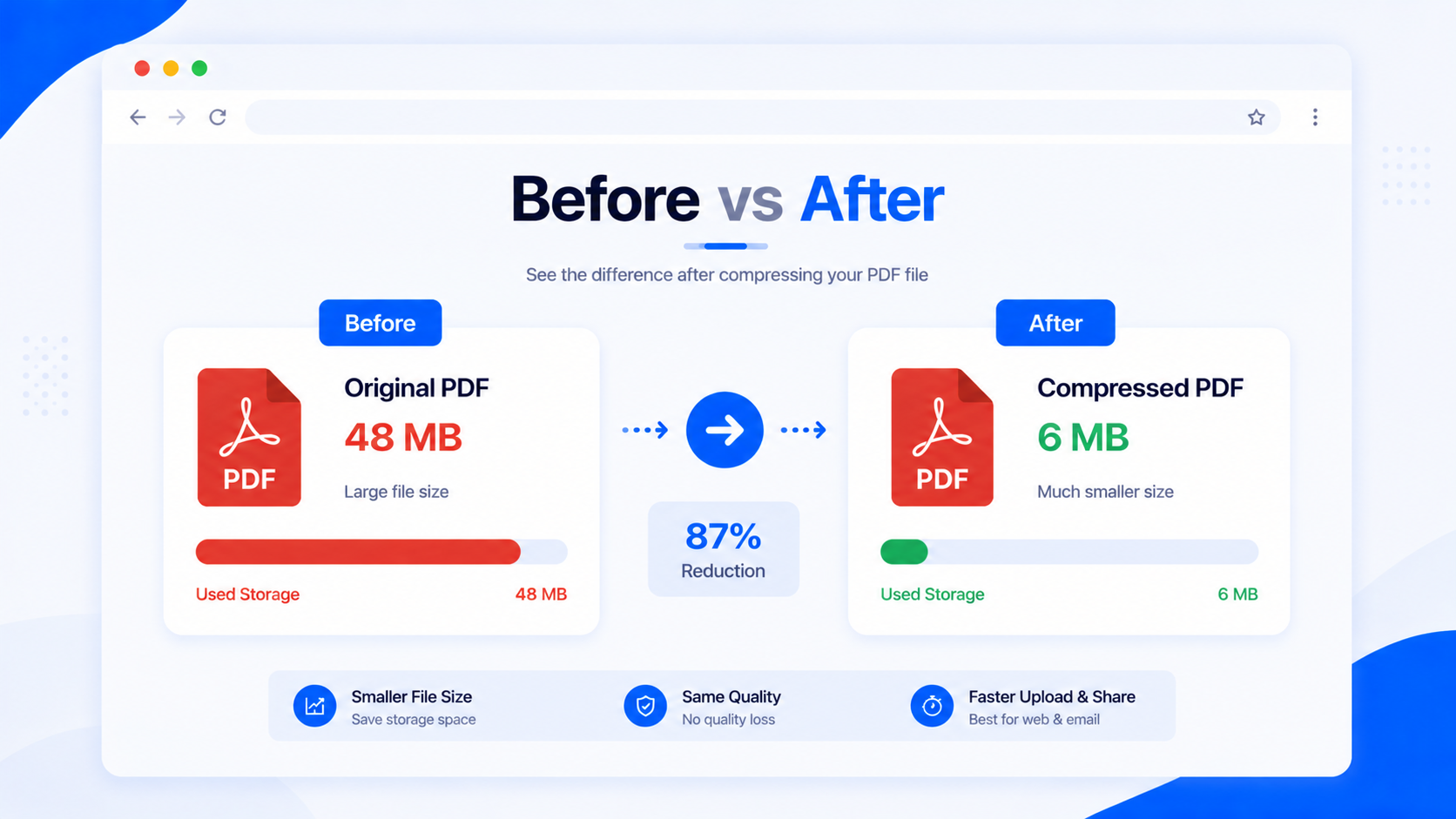 Before and after comparison showing original PDF file size and compressed PDF file size