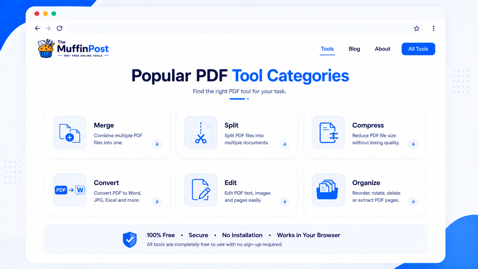 Infographic showing popular PDF tool categories including merge, split, compress, convert, edit and organize