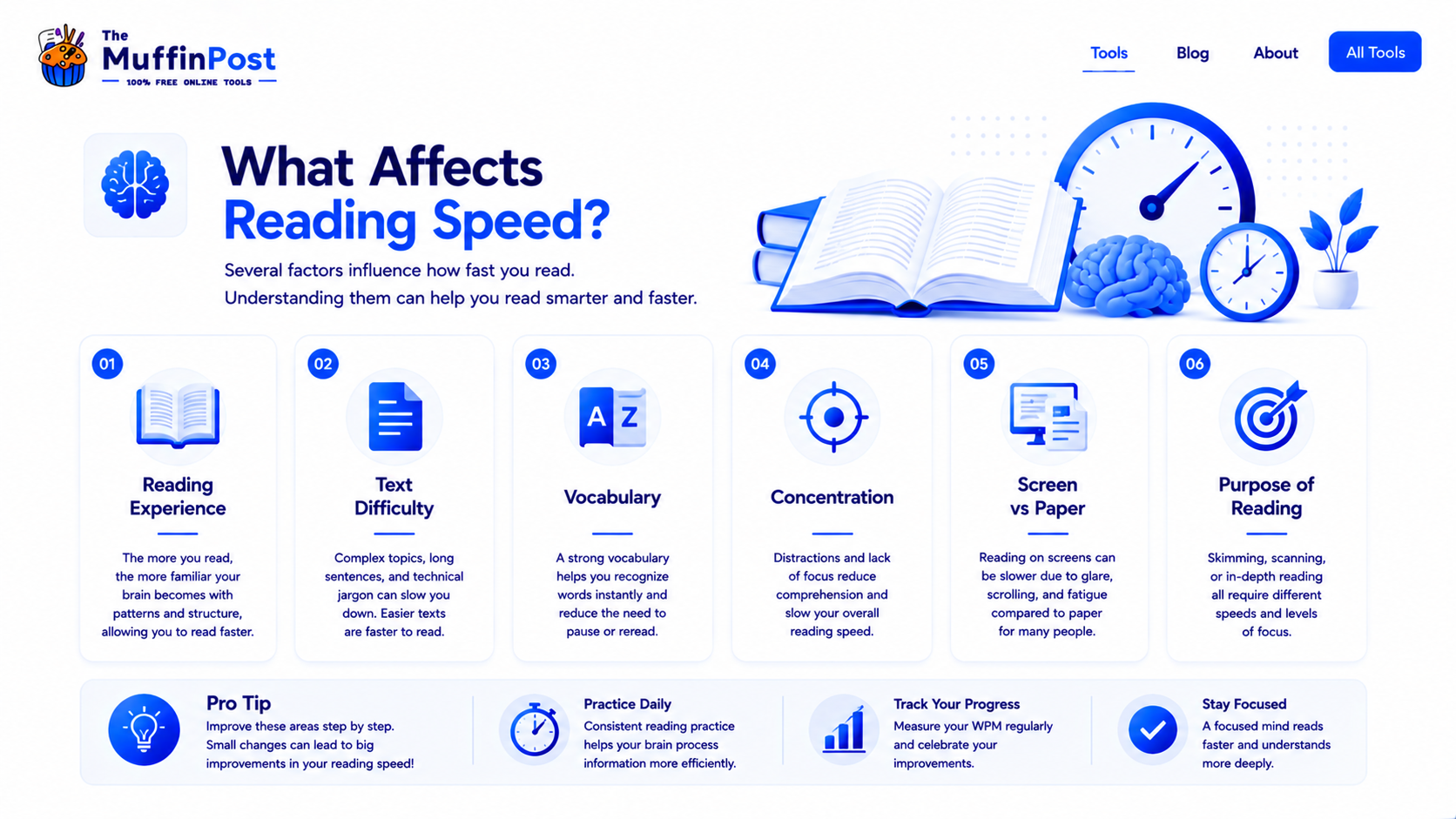 Infographic showing factors that affect reading speed including vocabulary focus text difficulty and screen versus paper