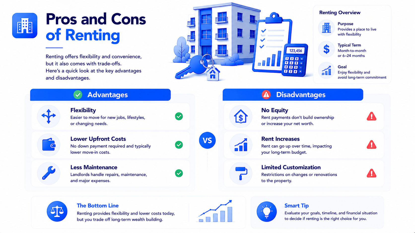 Renting pros and cons including flexibility lower maintenance and no equity