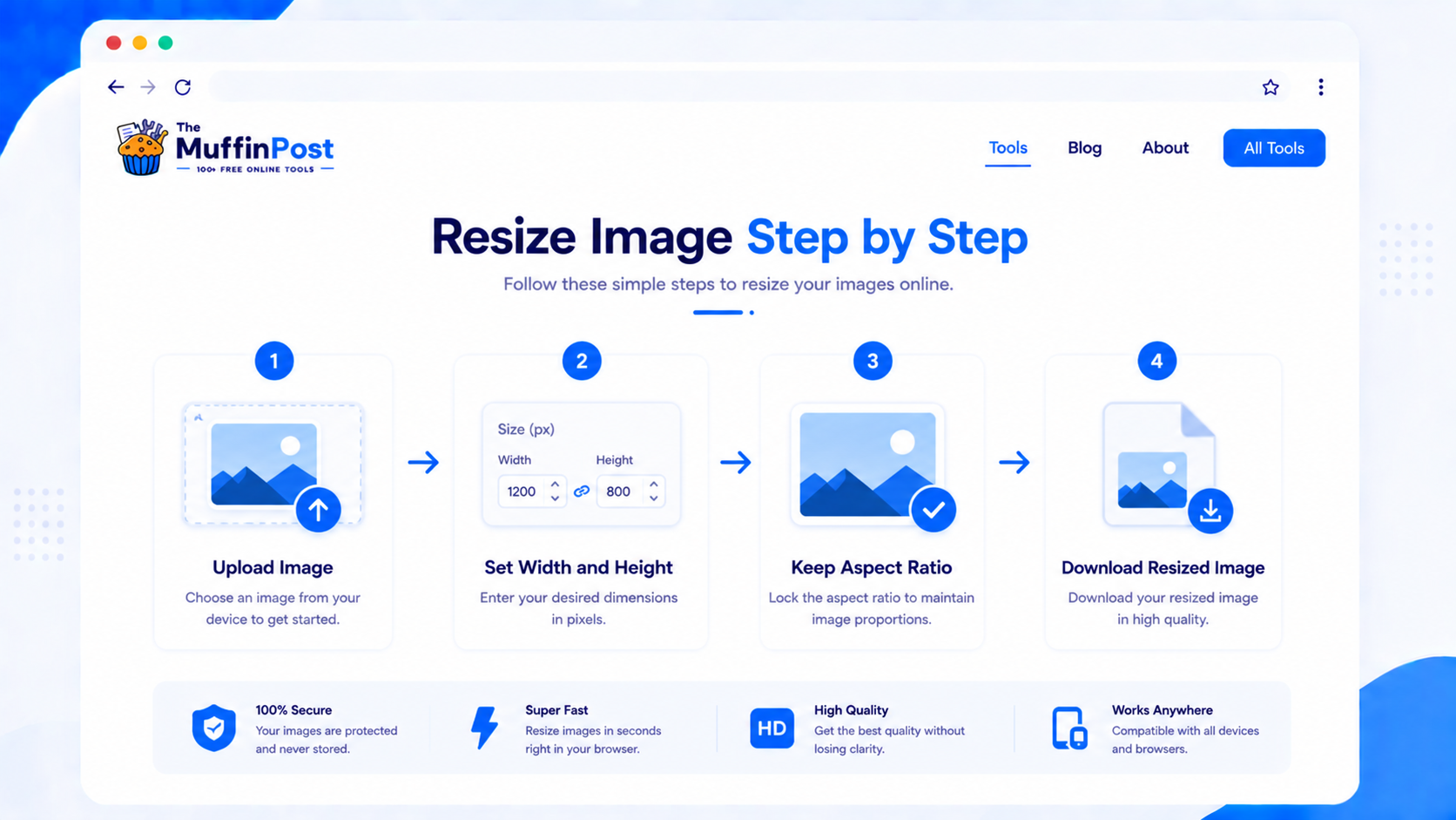 Step by step infographic showing how to upload, set dimensions, keep aspect ratio and download a resized image