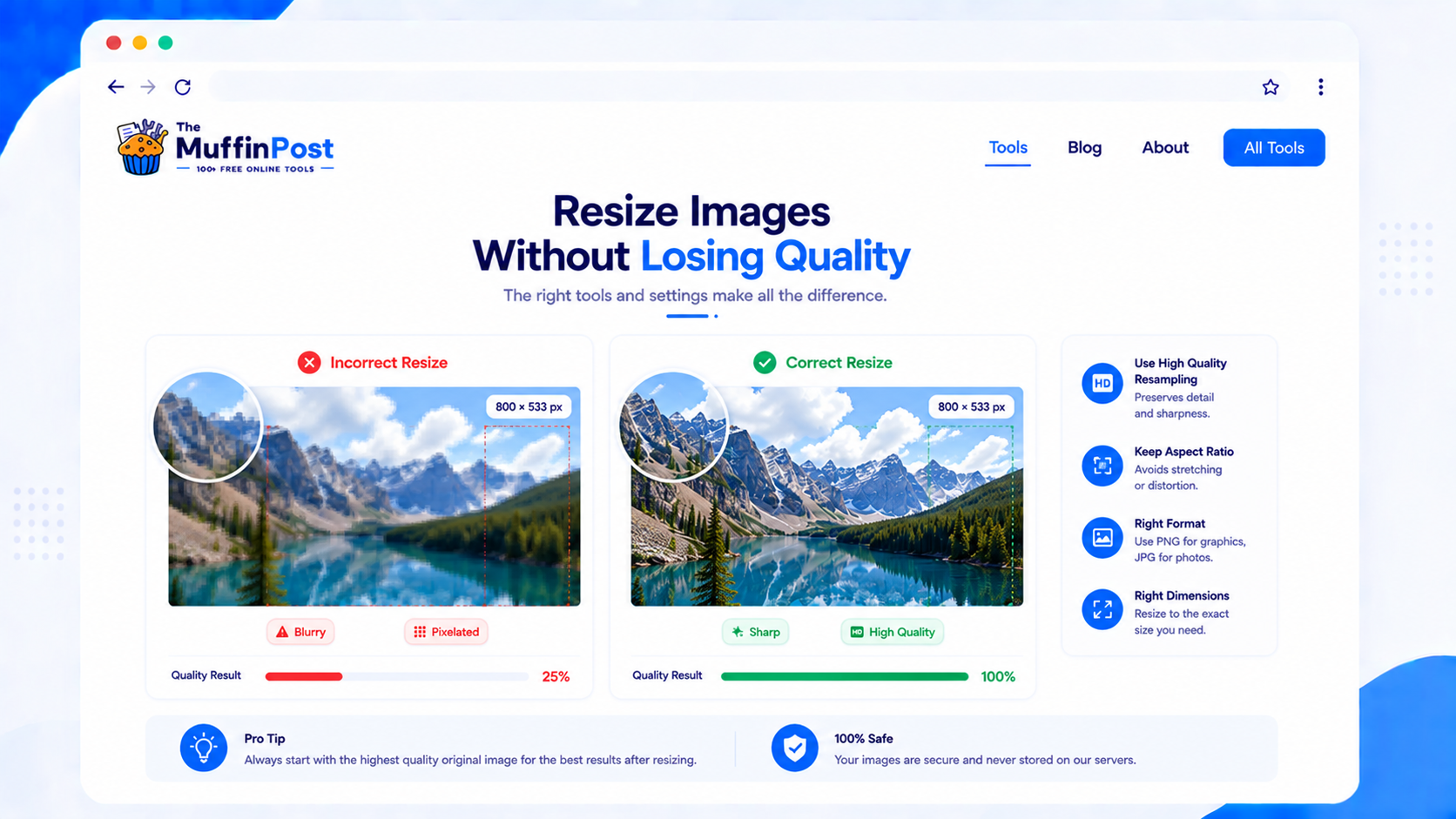 Comparison showing incorrect blurry resize and correct sharp image resize