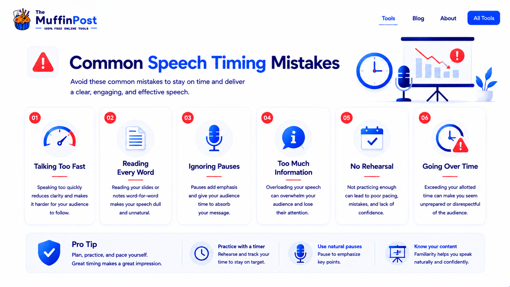 Warning infographic showing common speech timing mistakes such as talking too fast and going over time