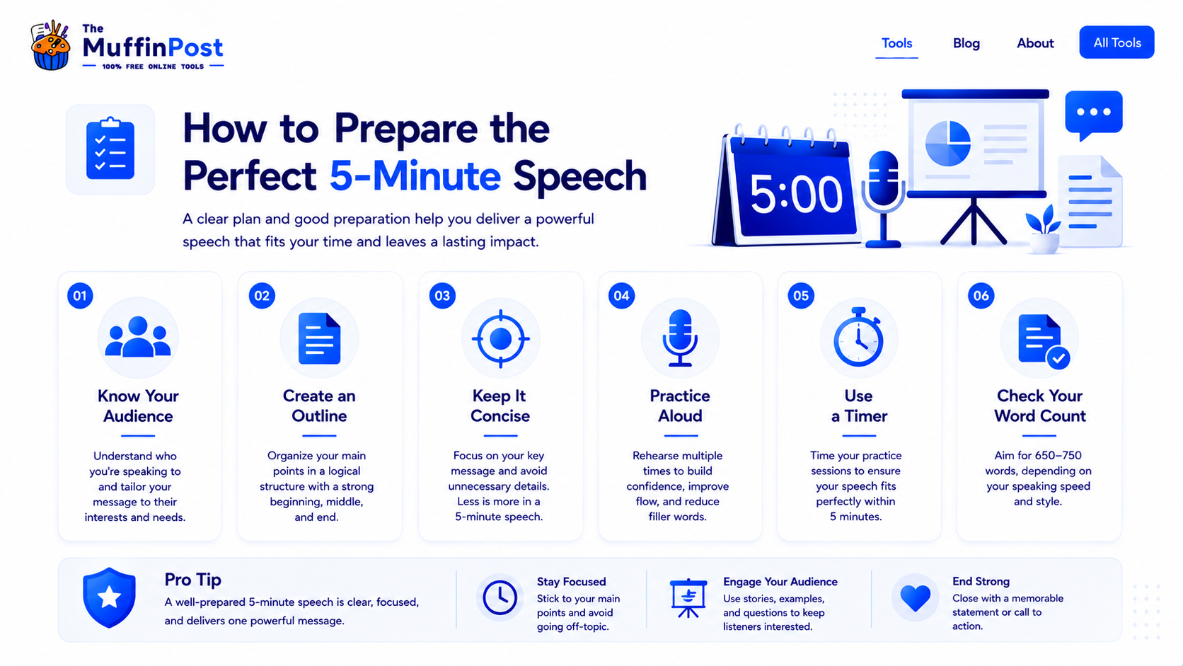 Checklist infographic showing how to prepare the perfect 5-minute speech