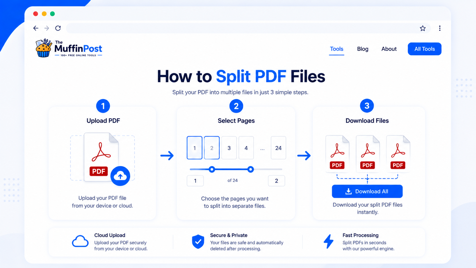 Step by step visual guide showing how to upload, select pages and download split PDF files