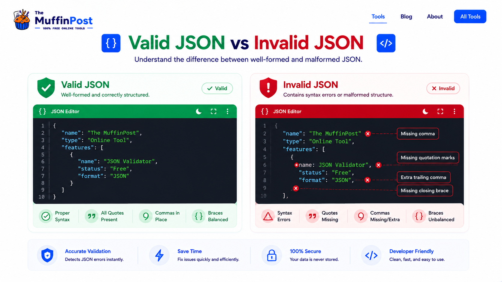Comparison infographic showing valid JSON and invalid JSON with syntax mistakes