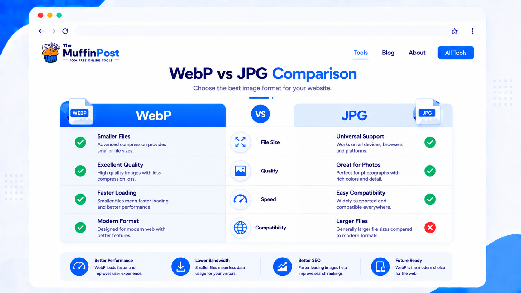 Comparison infographic showing WebP and JPG advantages for websites