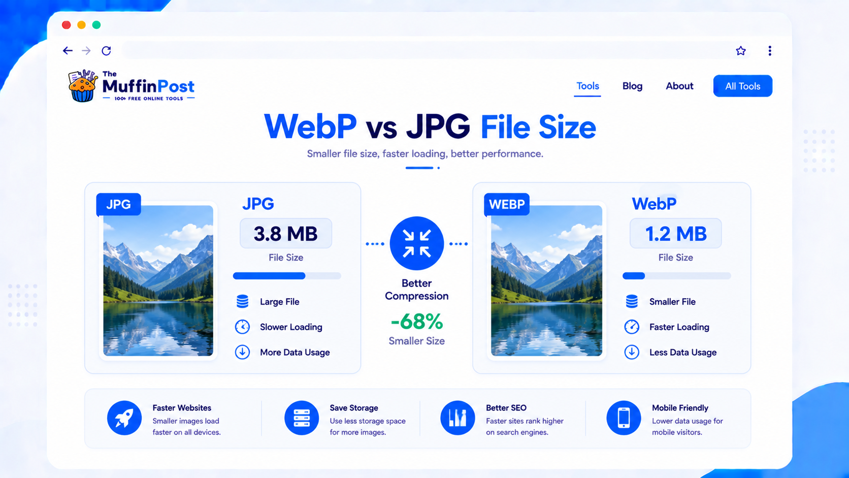 File size comparison between WebP and JPG image formats
