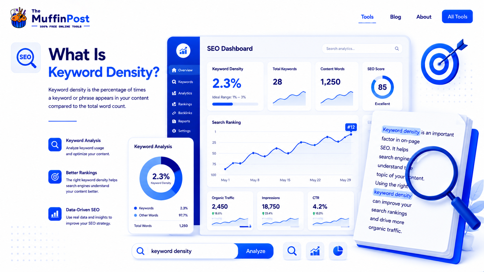 Modern SEO dashboard explaining keyword density with keyword analysis and ranking graph