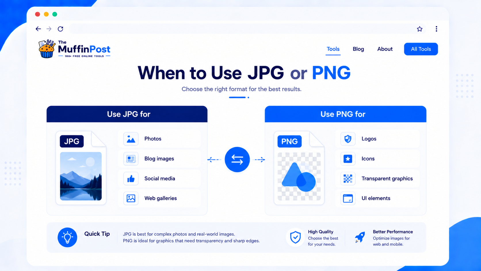 Infographic explaining when to use JPG and when to use PNG