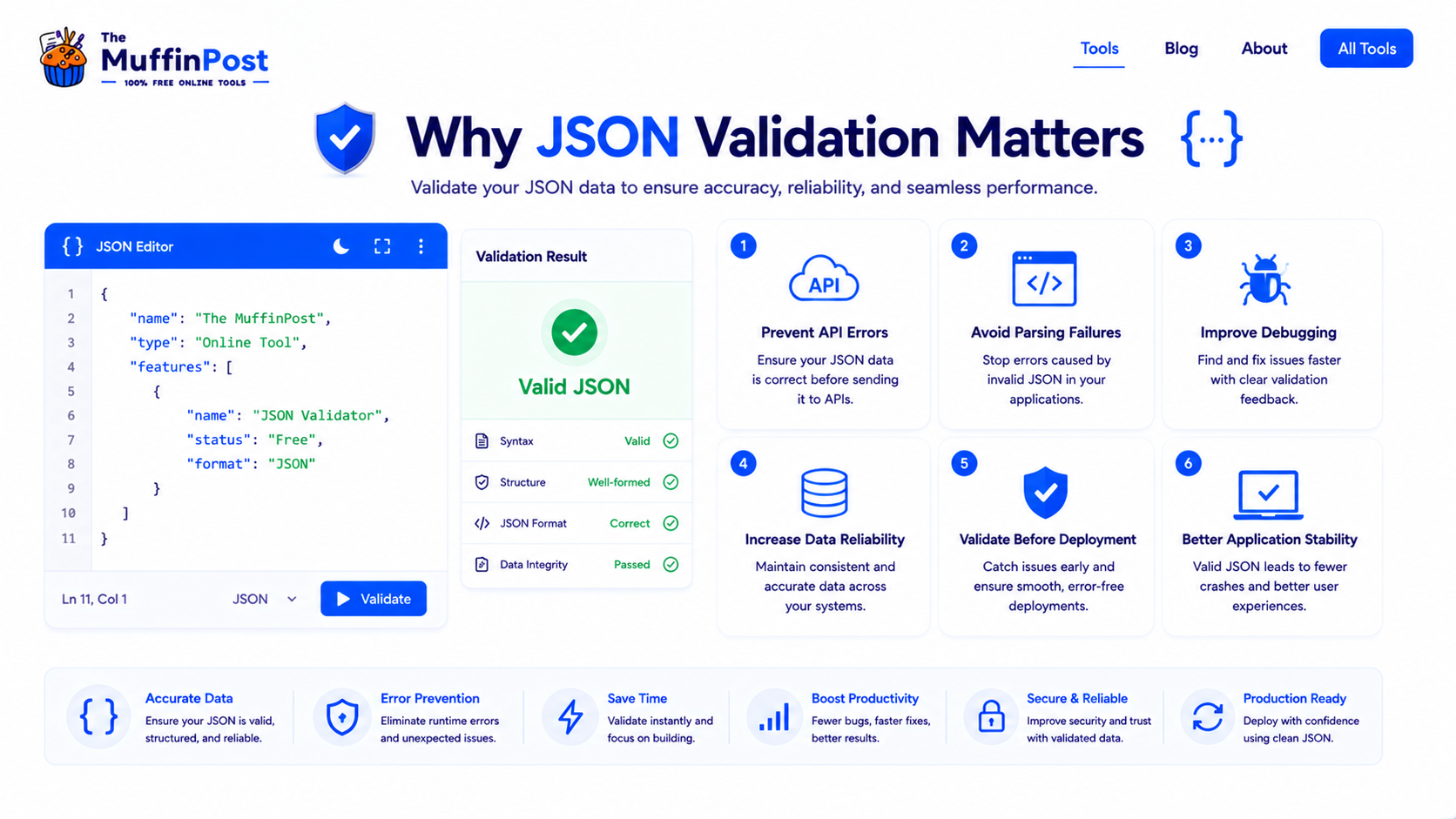 Infographic showing why JSON validation matters for APIs debugging data reliability and deployment